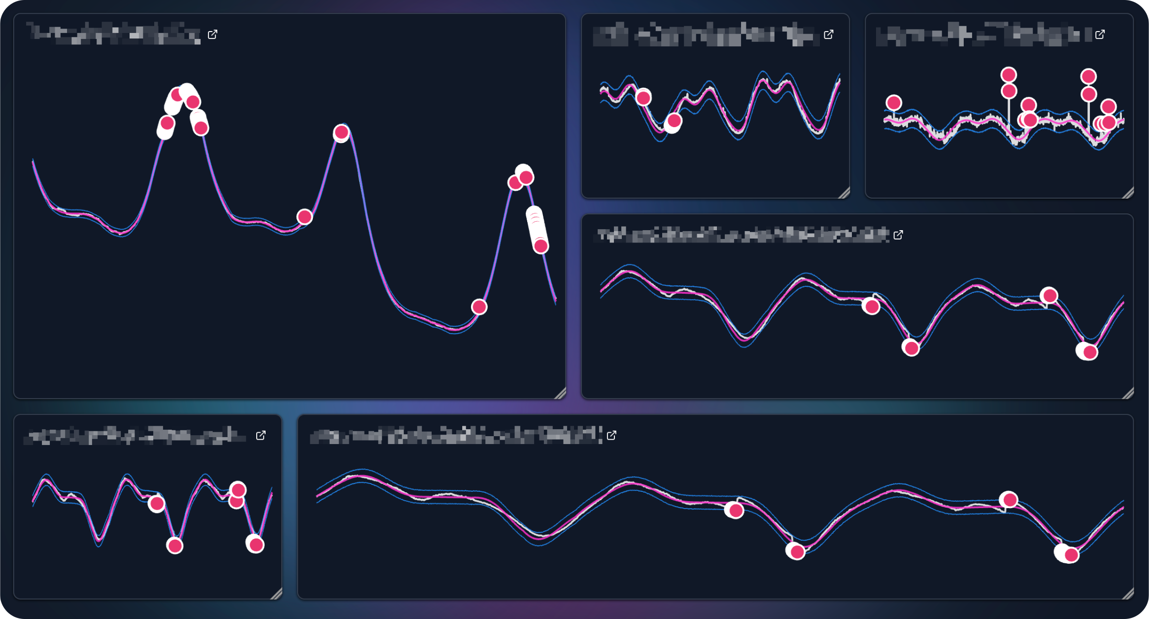 Configurable Dashboards