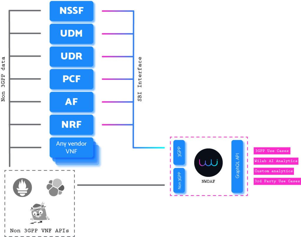 Core-Graphic